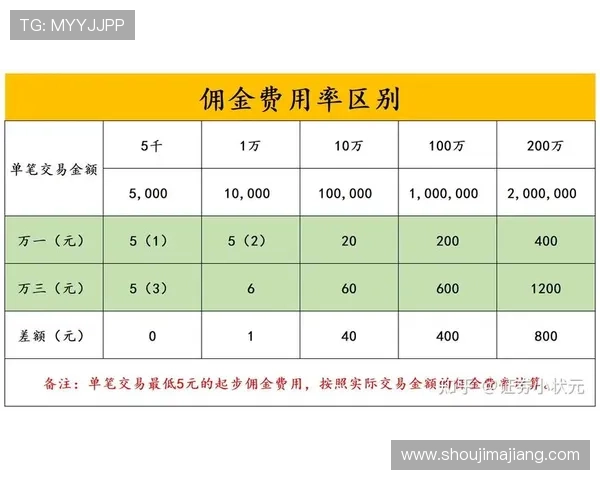 遇到开户困难怎么办？ag电子游戏开户常见问题解答